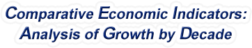 Kansas - Comparative Economic Indicators: Analysis of Growth By Decade, 1970-2022