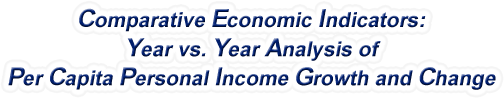 Kansas - Year vs. Year Analysis of Per Capita Personal Income Growth and Change, 1969-2022