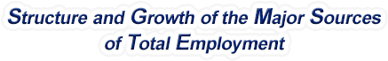 Kansas Structure & Growth of the Major Sources of Total Employment