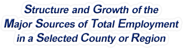 Kansas Structure & Growth of the Major Sources of Total Employment in a Selected County or Region