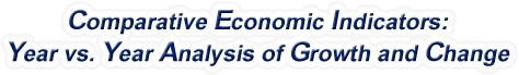 Kansas - Comparative Economic Indicators: Year vs. Year Analysis of Growth and Change, 1969-2022