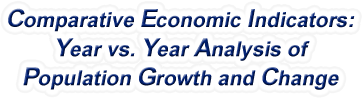 Kansas - Year vs. Year Analysis of Population Growth and Change, 1969-2022