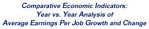 Kansas - Year vs. Year Analysis of Average Earnings Per Job Growth and Change, 1969-2022