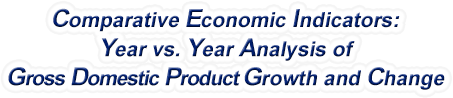 Kansas - Year vs. Year Analysis of Gross Domestic Product Growth and Change, 1969-2020