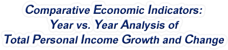 Kansas - Year vs. Year Analysis of Total Personal Income Growth and Change, 1969-2022