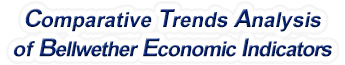 Kansas - Comparative Trends Analysis of Bellwether Economic Indicators, 1969-2022