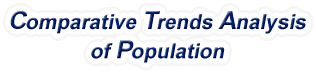 Kansas - Comparative Trends Analysis of Population, 1969-2022