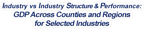Kansas - Industry vs. Industry Structure & Performance: GDP Across Counties and Regions for Selected Industries